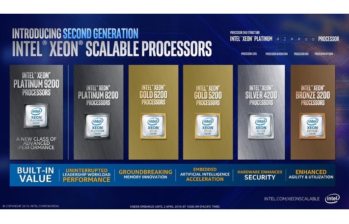 CPU Intel Xeon Platinum 8380HL